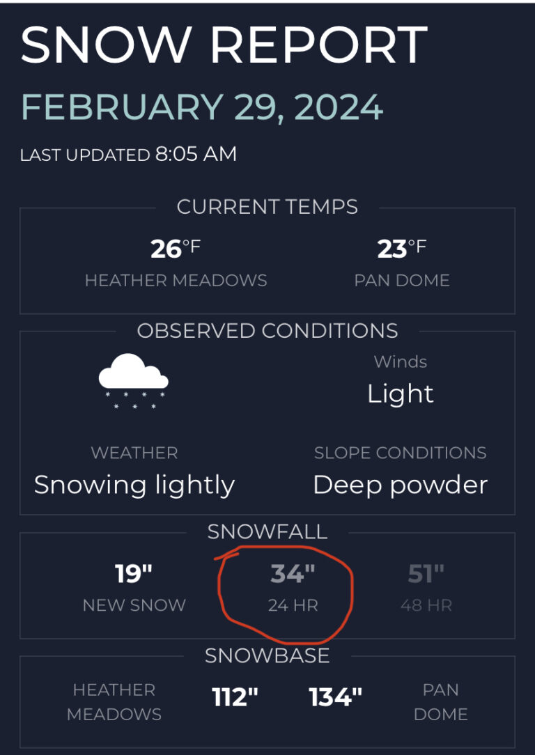 34” of fresh pow at Mt. Baker Ski Area!