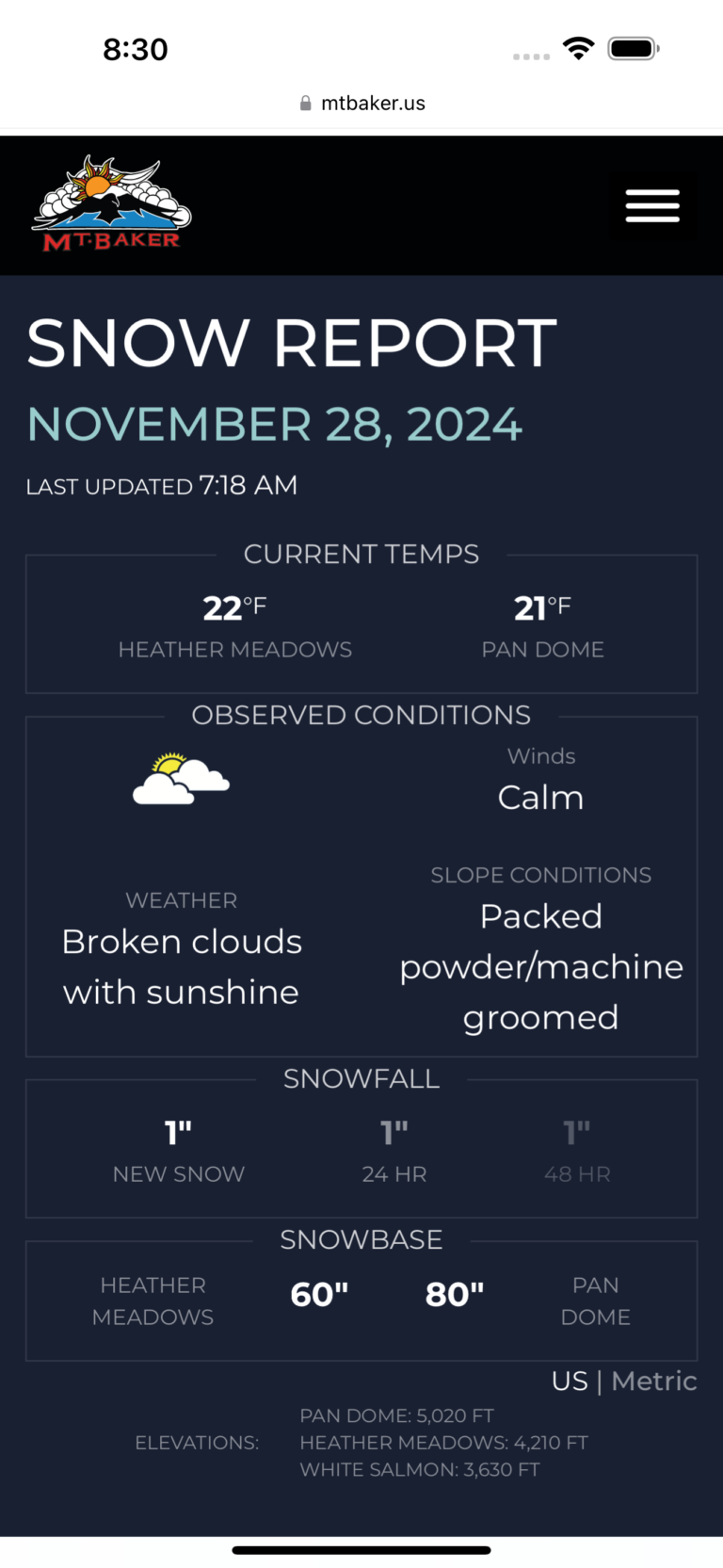 Mt. Baker Ski Area Snow Report For November 28th 2024