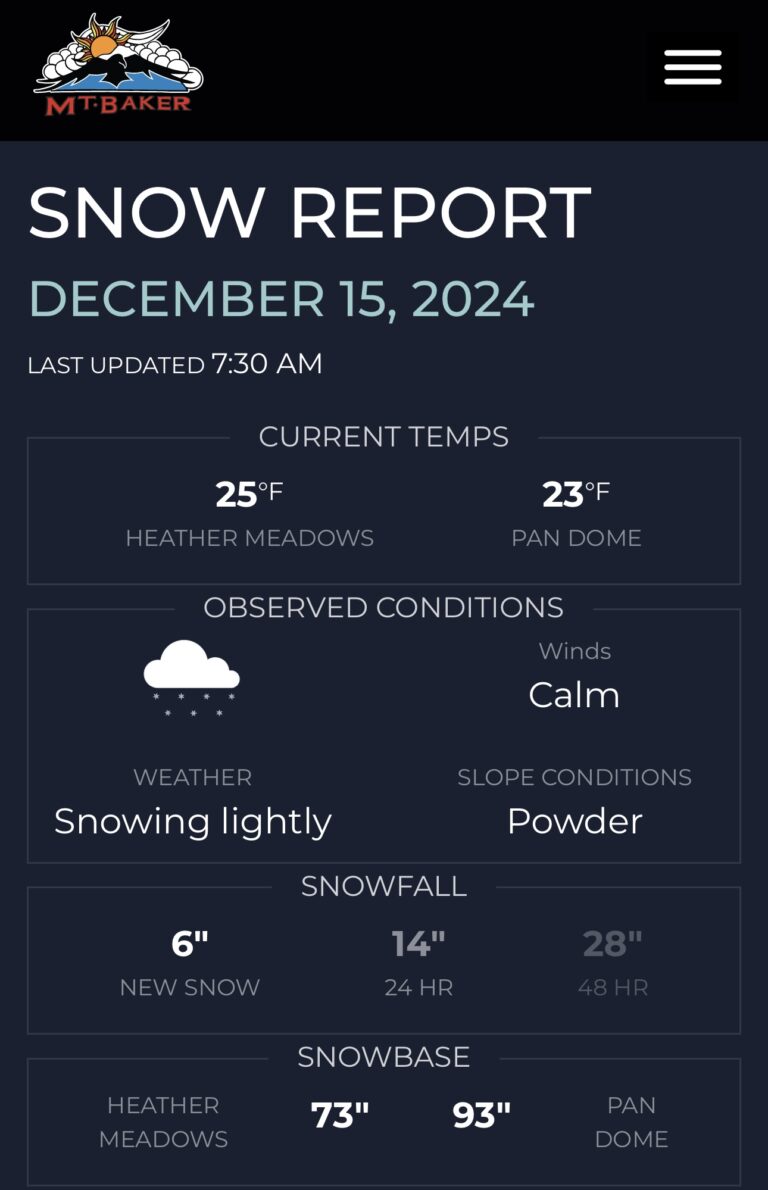 My. Baker Snow Report- 28” of new snow!!